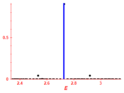 Strength function